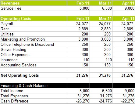 Forecasting your revenue the smart way