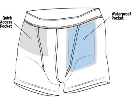 Light fingers inspire “Adventure Underwear” to keep your valuables safe