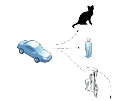 Of cats and cliffs: the ethical dilemmas of the driverless car