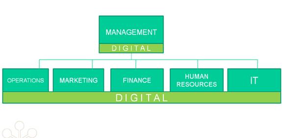 The mistake most businesses are making about digital