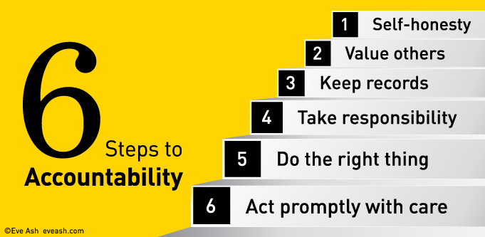 The A list: Six steps to accountability in your business