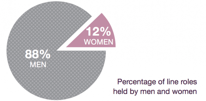 ASX 200 companies women