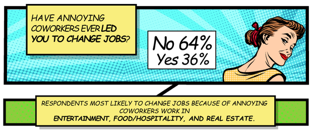 Changing jobs because of annoying workers