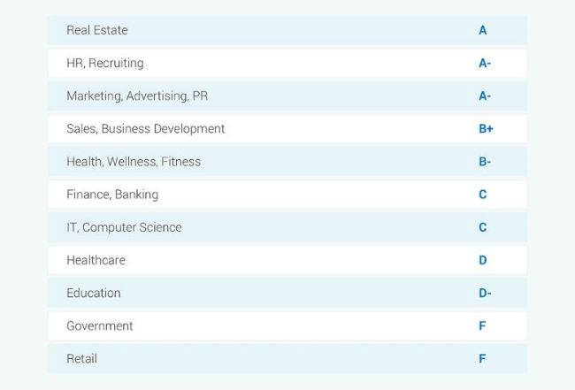 What does your LinkedIn photo say about you?