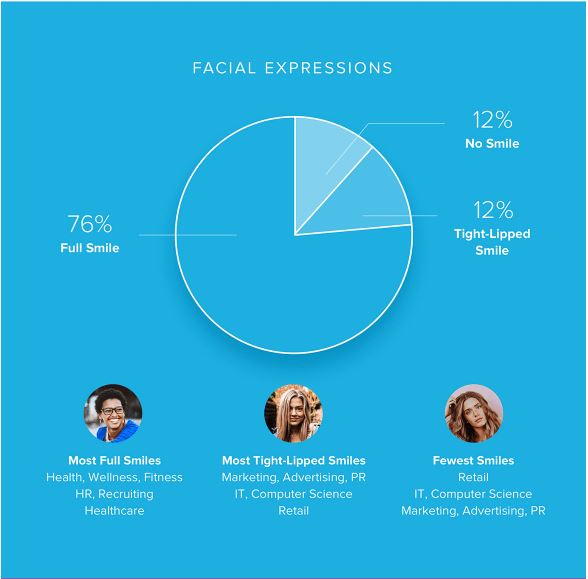 What does your LinkedIn photo say about you?