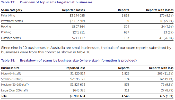 ACCC scams