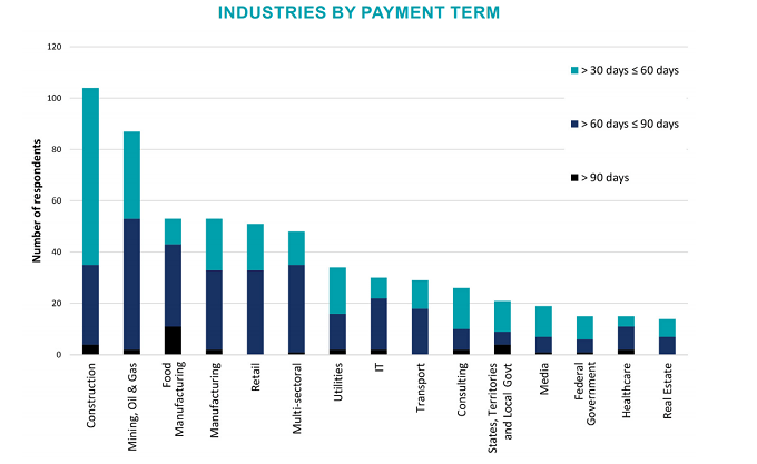 payment times