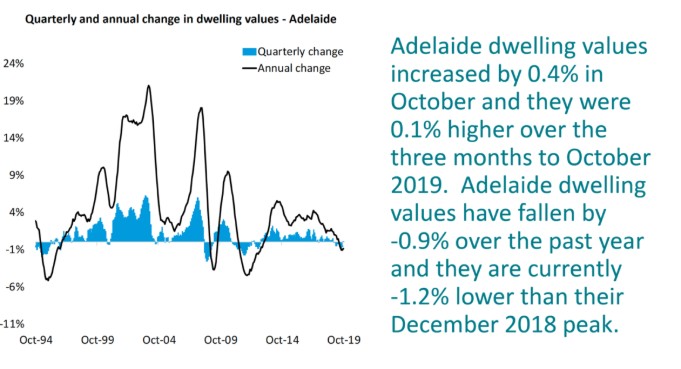 Housing market update