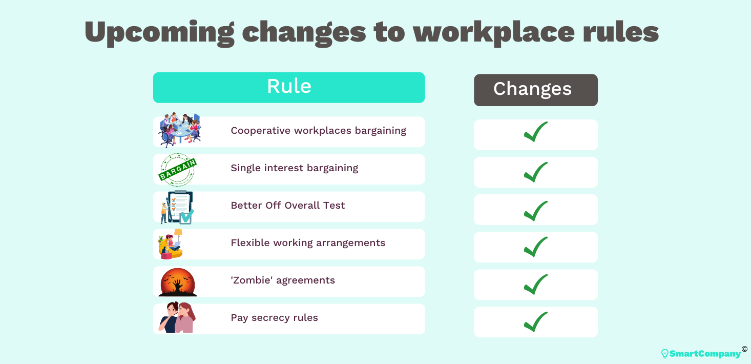 What your small business should know before workplace rules change on June 6