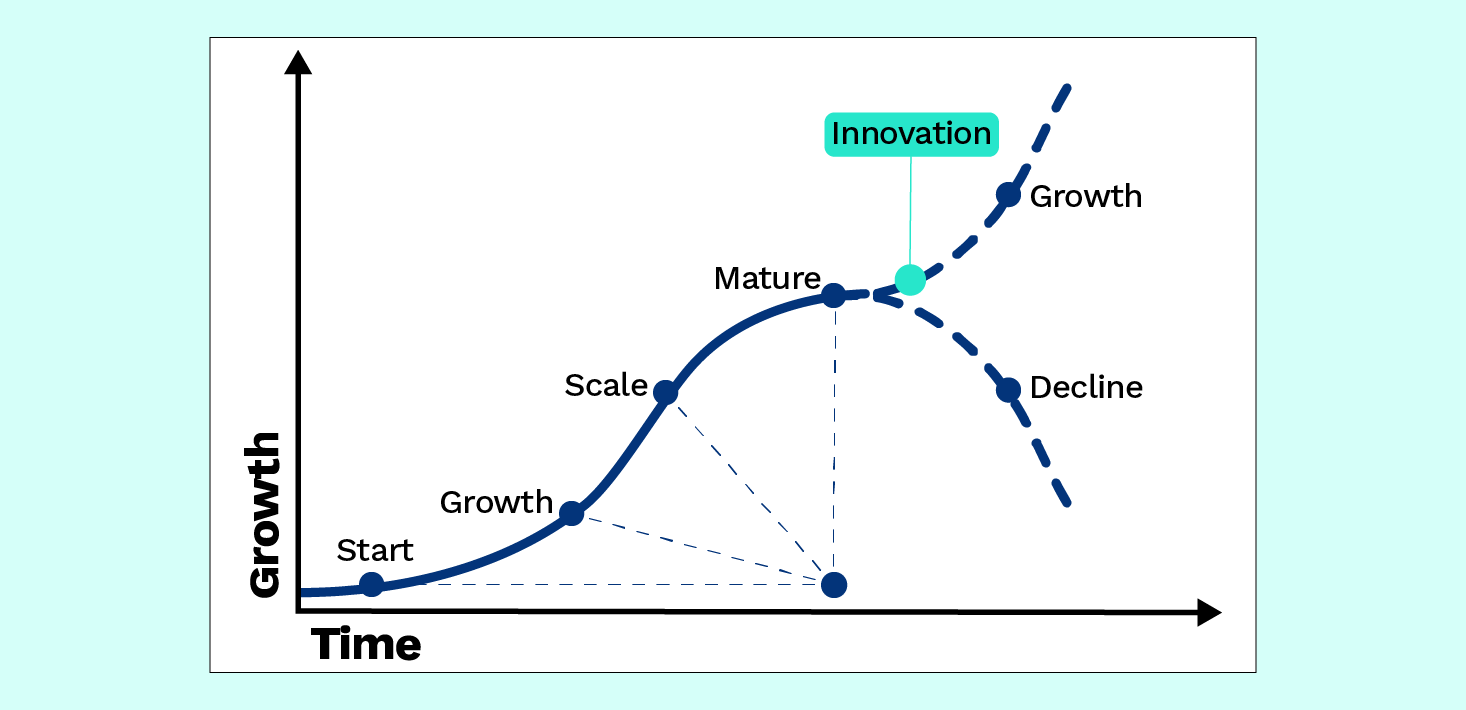 What your business can learn from the Godfreys collapse